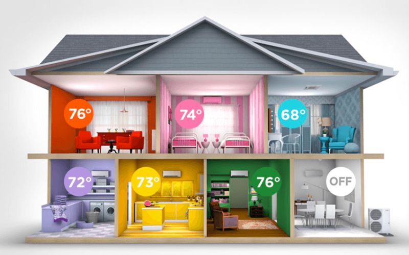 Zone Control Heating and Cooling